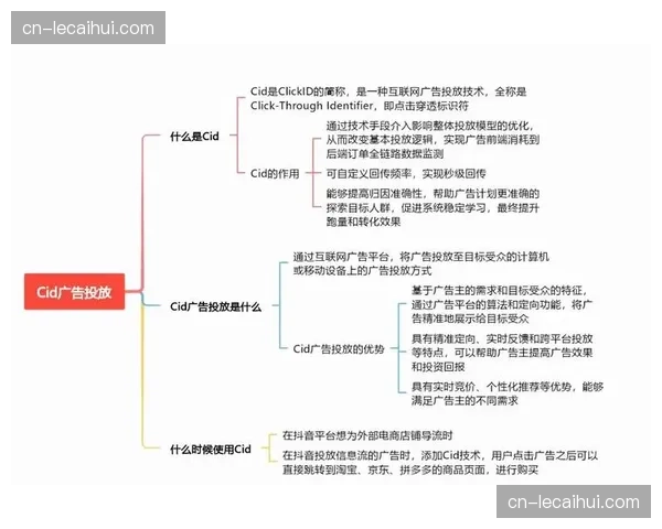 广告模式经历重构：流媒体平台实现精准投放与交互式购物新形式